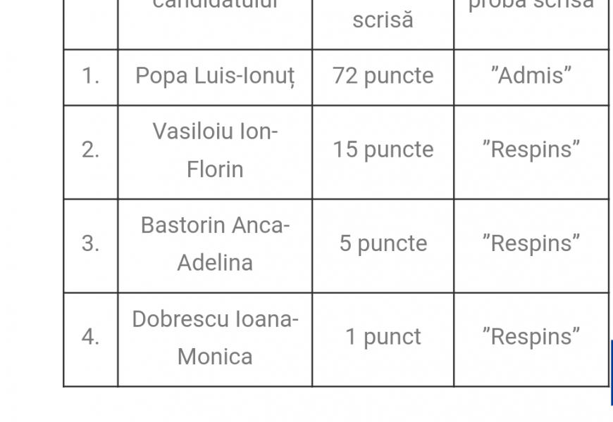 Luis Popa, aproape director în Consiliul Județean Gorj
