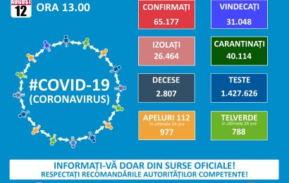 Grupul de Comunicare Strategică: au fost înregistrate 1.415 de cazuri noi de persoane infectate cu SARS – CoV – 2 (COVID – 19)