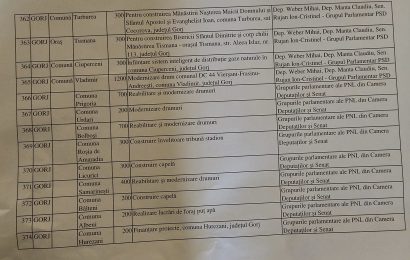 PSD Gorj anunță, PNL Gorj acuză!
