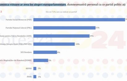 PSD- primul loc în topul preferințelor românilor pentru alegerile europarlamentare! 