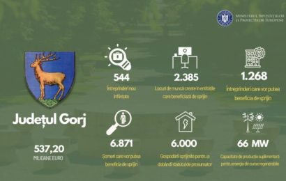 Anunțul CJ Gorj! 
