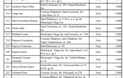 Ajutoare de urgență pentru 13 familii din Gorj!